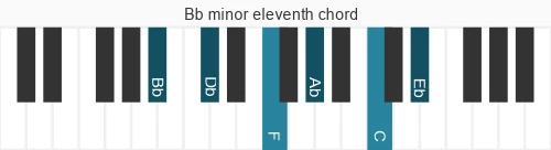 Piano voicing of chord Bb m11